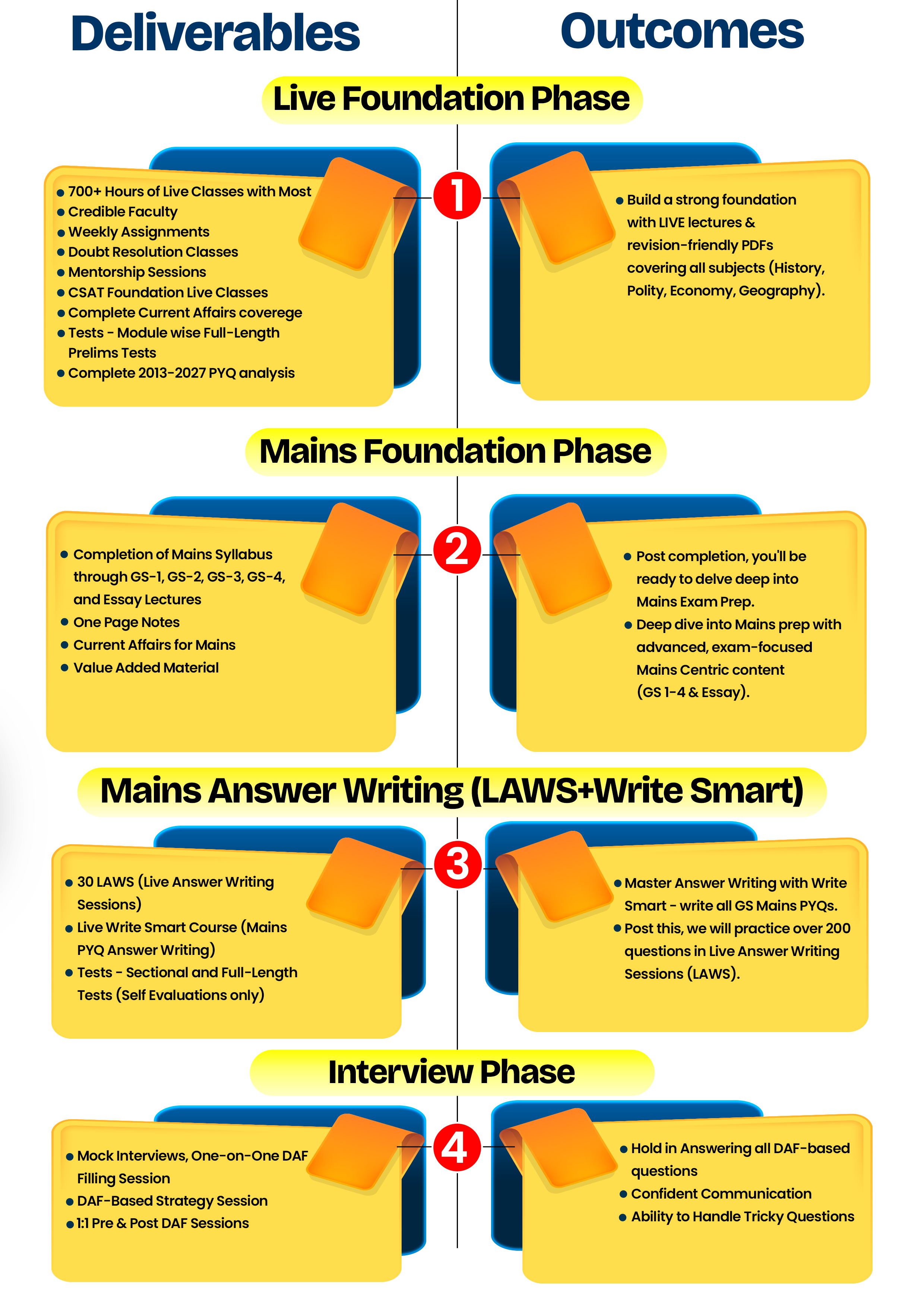 Deliverables and Outcomes