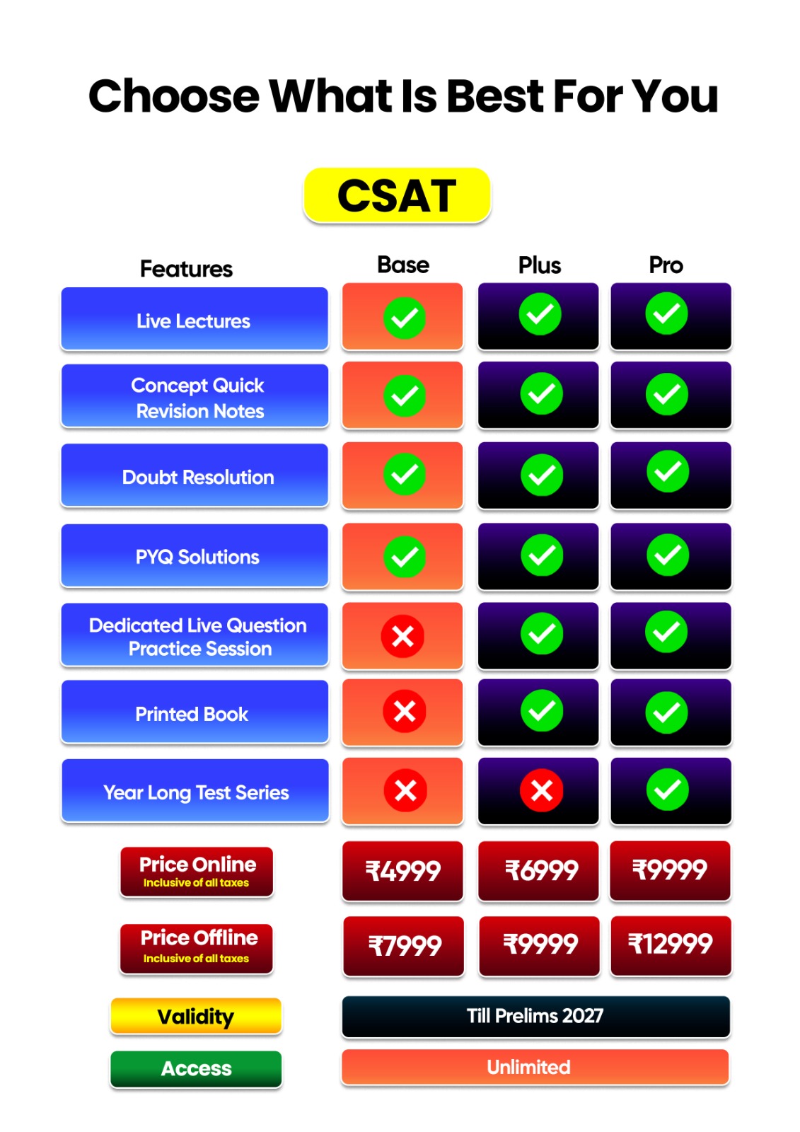 MMP+ plan comparison – Base, Pro, and Prime features and pricing