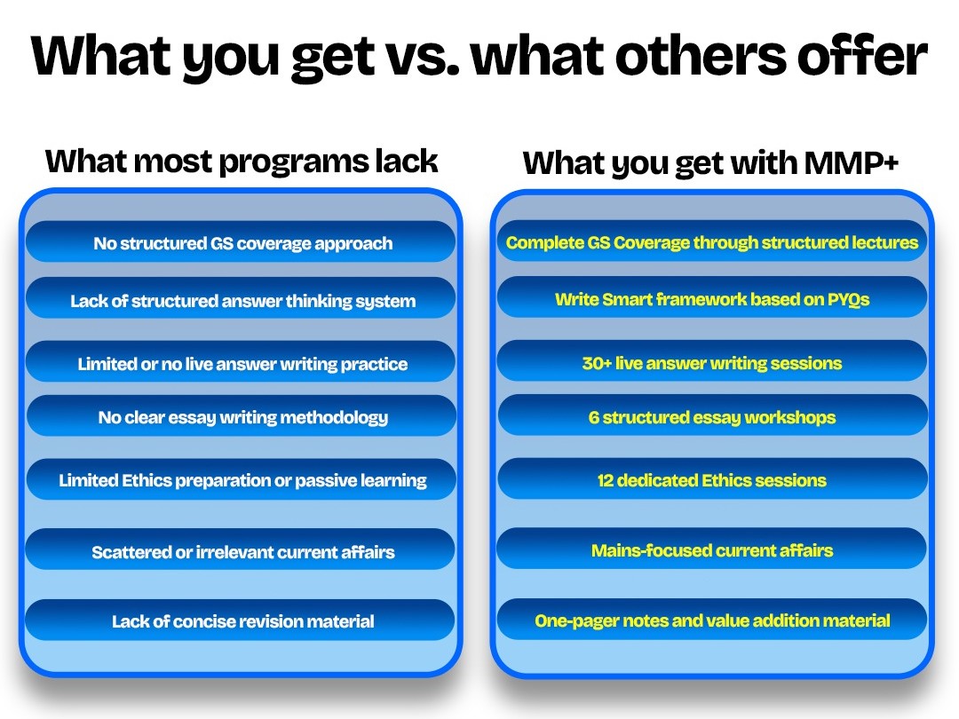 What you get vs. what others offer with MMP+