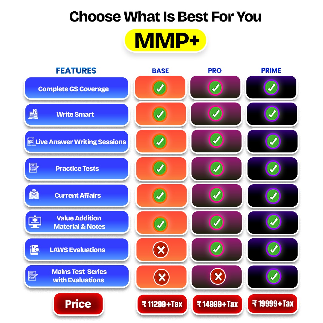 MMP+ plan comparison – Base, Pro, and Prime features and pricing