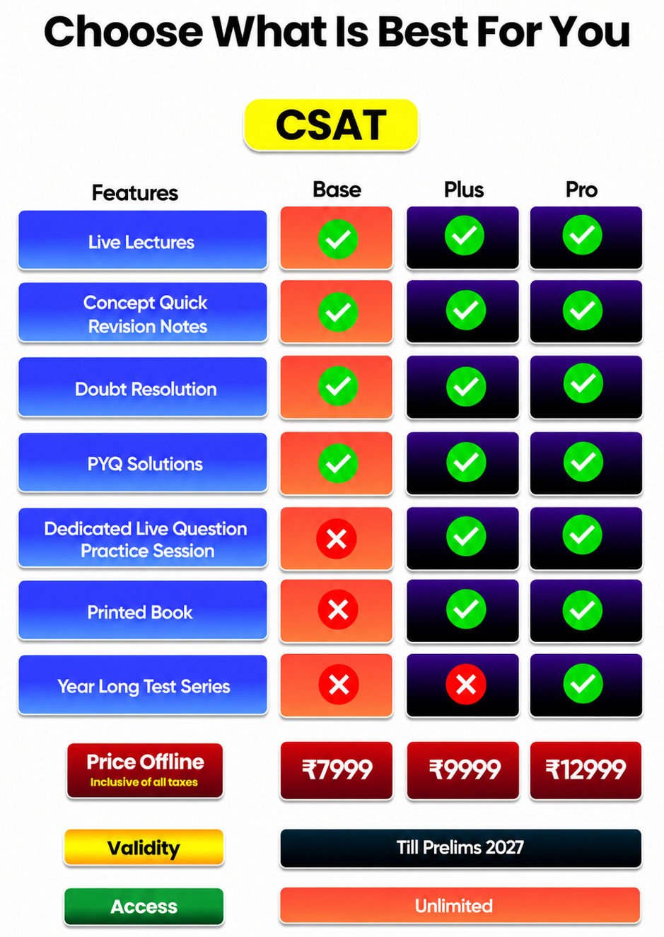 MMP+ plan comparison – Base, Pro, and Prime features and pricing