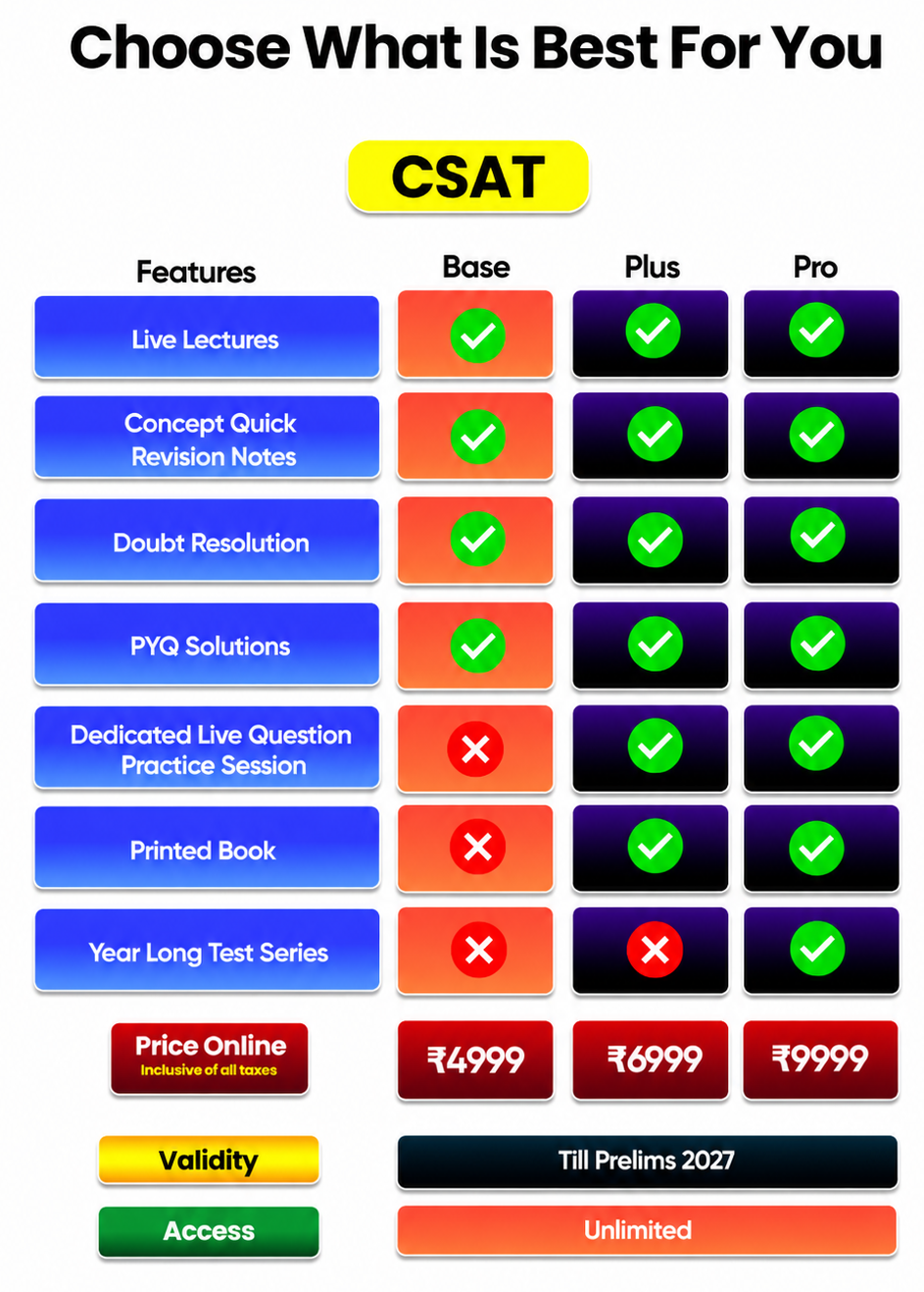 MMP+ plan comparison – Base, Pro, and Prime features and pricing