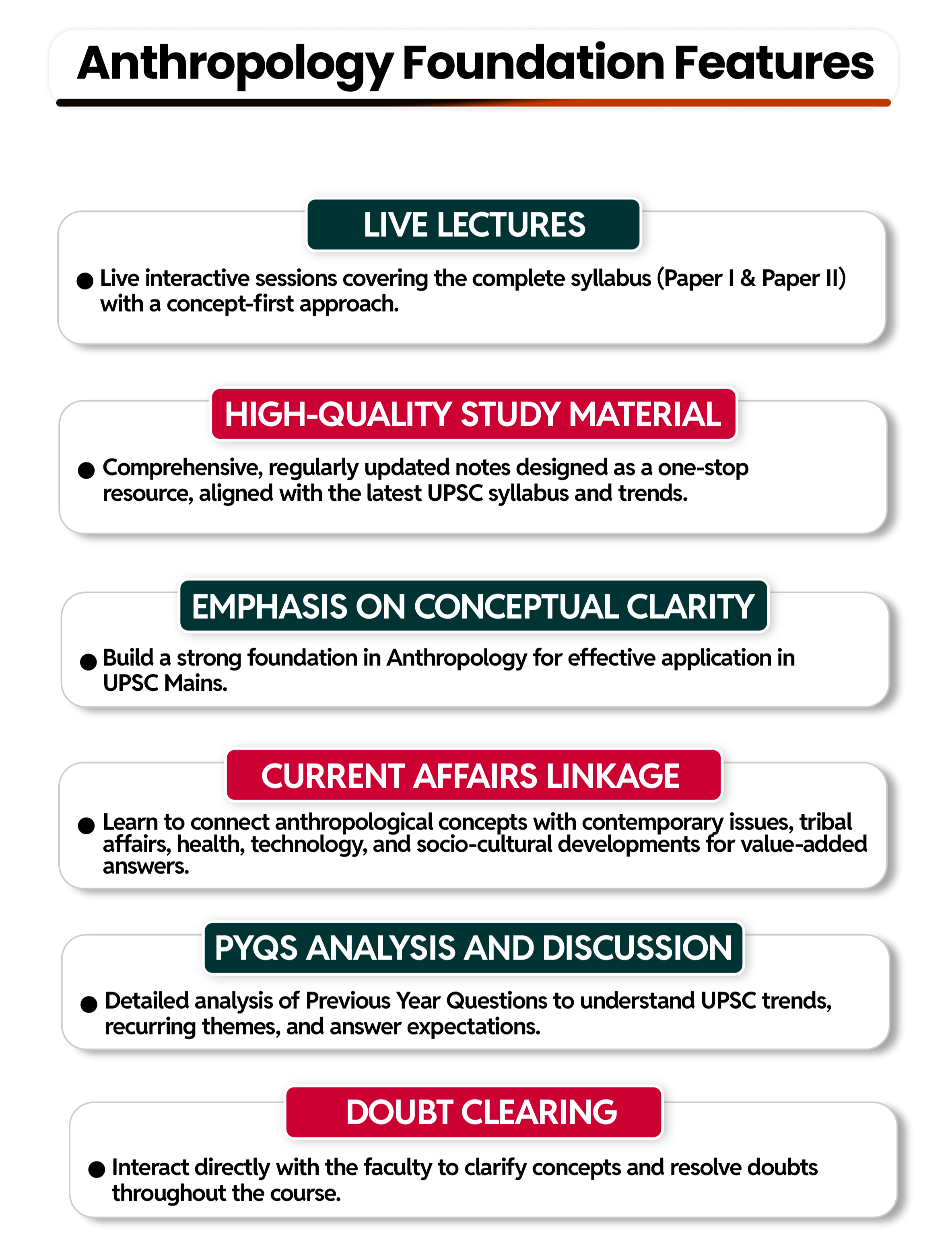 Anthropology Foundation Features