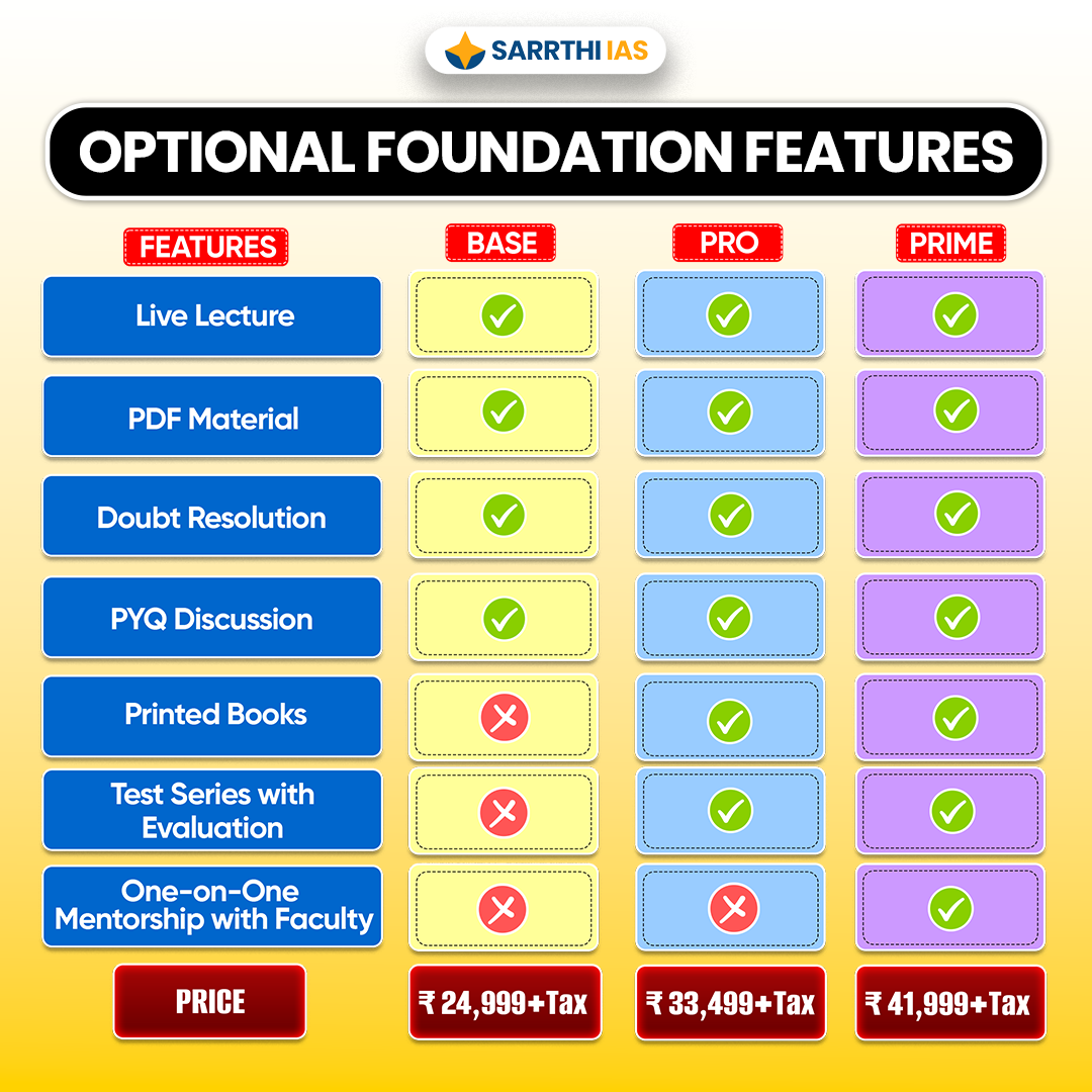 MMP+ plan comparison – Base, Pro, and Prime features and pricing