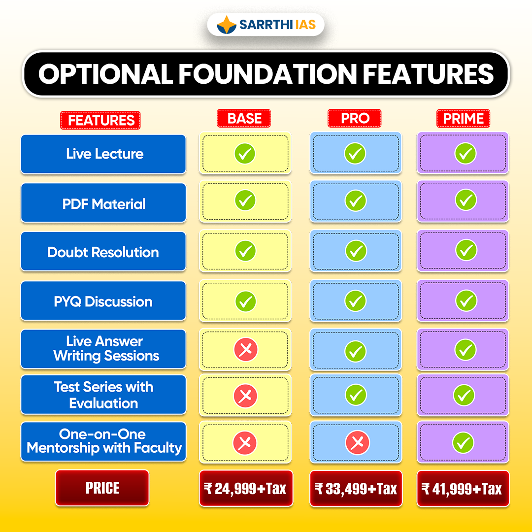 MMP+ plan comparison – Base, Pro, and Prime features and pricing
