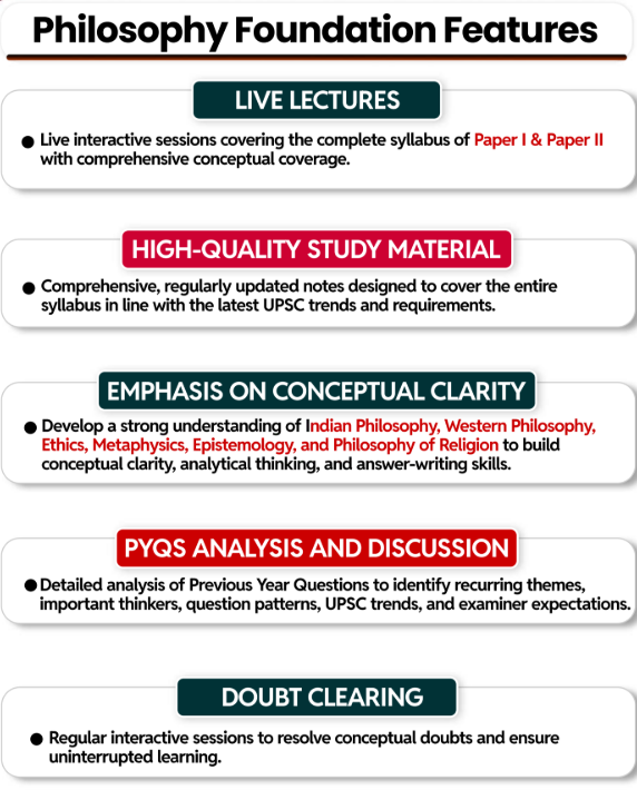 Philosophy Foundation Features