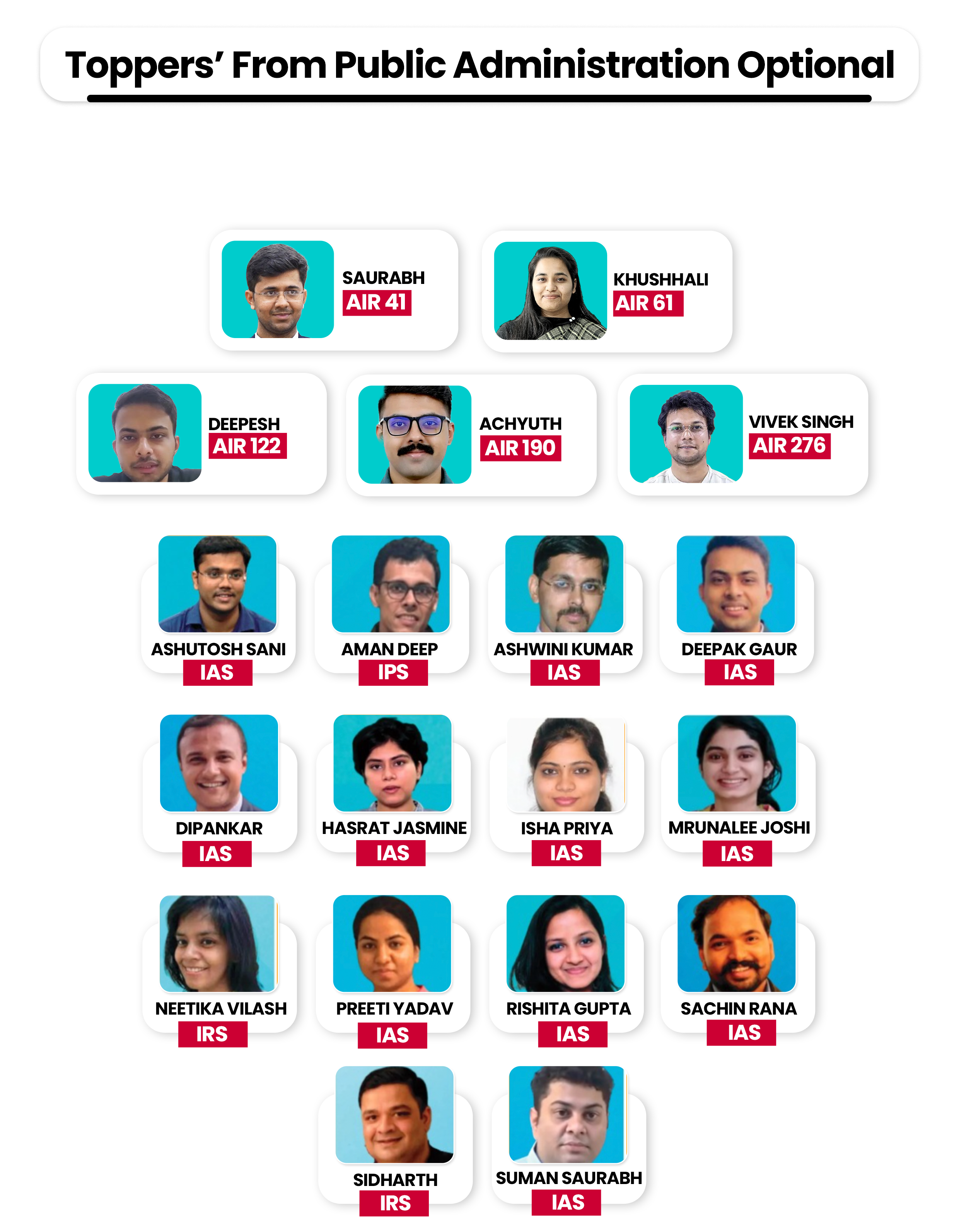 Toppers from Public Administration Optional