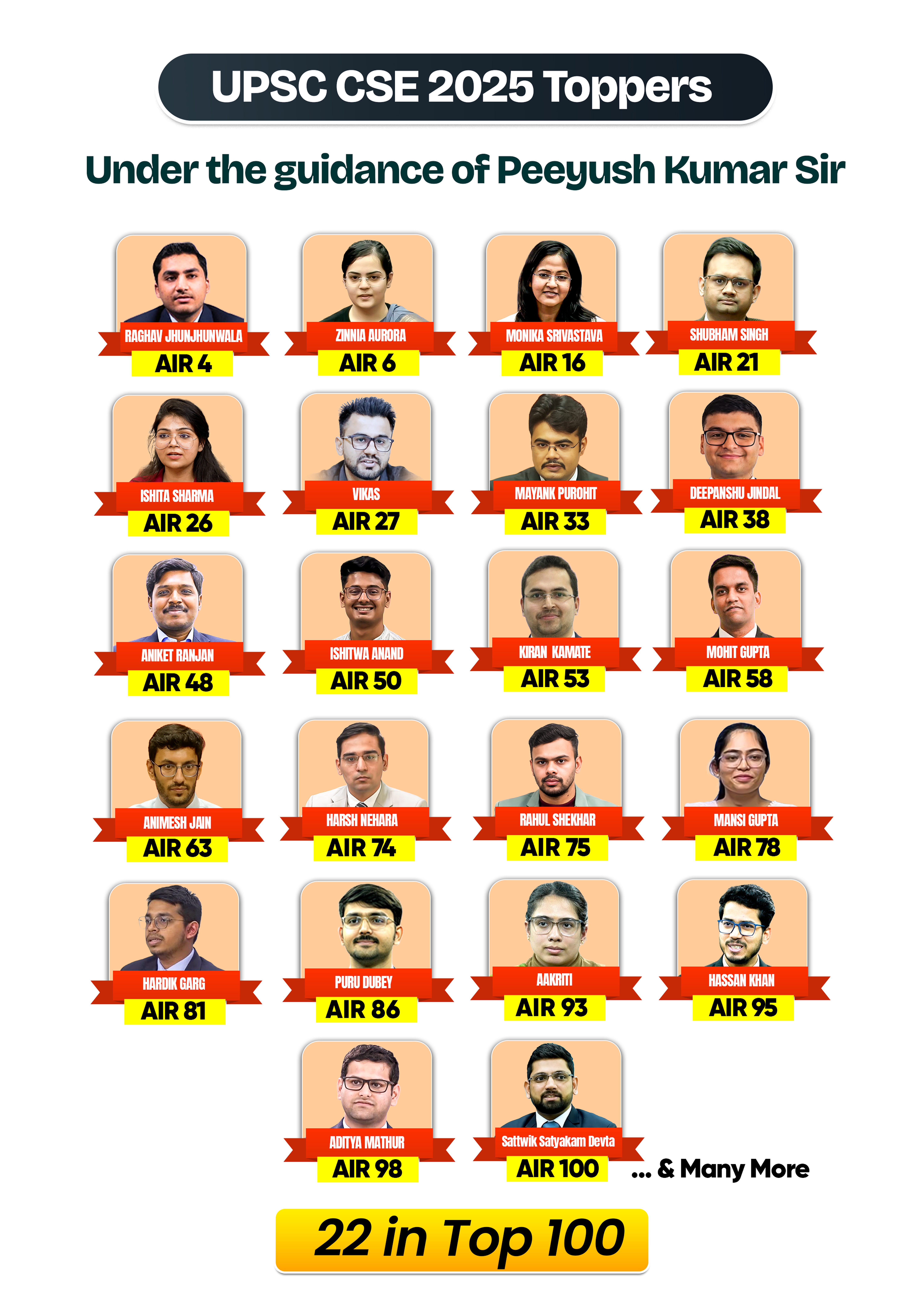 UPSC CSE 2025 Toppers
